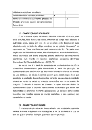 didático/pedagógico e tecnológico
Desenvolvimento de eventos culturais X
Formação continuada (Conforme proposta da
SEED) e grupos de estudos para professores e
funcionários
X
2.5 - CONCEPÇÃO DE SOCIEDADE
O ser humano é sujeito da história, não está “colocado” no mundo, mas
ele é o mundo, faz o mundo, faz cultura. O homem do campo não é atrasado e
submisso; antes, possui um jeito de ser peculiar; pode desenvolver suas
atividades pelo controle do relógio mecânico ou do relógio “observado” no
movimento da Terra, manifesto no posicionamento do Sol. Ele pode estar
organizado em movimentos sociais, em associações ou atuar de forma isolada,
mas o seu vínculo com a terra é fecundo. Ele cria alternativas de sobrevivência
econômica num mundo de relações capitalistas selvagens; (Diretrizes
Curriculares Da Educação Do Campo – SEED-PR)
Na escola que é o local de apropriação de conhecimentos científicos
construídos historicamente pela humanidade e local de produção de
conhecimentos em relações que se dão entre o mundo da ciência e o mundo
da vida cotidiana. Os povos do campo querem que a escola seja o local que
possibilite a ampliação dos conhecimentos; portanto, os aspectos da realidade
podem ser pontos de partida do processo pedagógico, mas nunca o ponto de
chegada. O desafio é lançado ao professor, a quem compete definir os
conhecimentos locais e aqueles historicamente acumulados que devem ser
trabalhados nos diferentes momentos pedagógicos. Os povos do campo estão
inseridos nas relações sociais do mundo capitalista e elas precisam ser
desveladas na escola;
2.6 - CONCEPÇÃO DE MUNDO
O processo de globalização desencadeado pela sociedade capitalista
remete a escola a repensar suas concepções a fim de estabelecer o que se
tem e o que se pretende alcançar, que metas se deseja atingir.
 