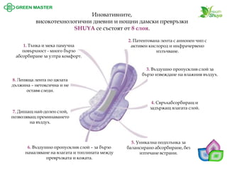 Иновативните, високотехнологични дневни и нощни дамски превръзки SHUYAсе състоят от 8 слоя. 
1. Тънка и мека памучна повърхност -много бързо абсорбиране за ултра комфорт. 
2. Патентована лента с анионен чип с активен кислород и инфрачервено излъчване. 
3. Въздушно пропусклив слой за бързо извеждане на влажния въздух. 4. Свръхабсорбиращ и задържащ влагата слой. 
5. Уникална подплънка за балансирано абсорбиране, без изтичане встрани. 
6. Въздушно пропусклив слой –за бързо намаляване на влагата и топлината между превръзката и кожата. 
7. Дишащ най-долен слой, позволяващ преминаването на въздух. 
8. Лепяща лента по цялата дължина –нетоксична и не оставя следи.  
