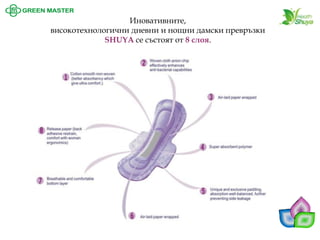 Иновативните, 
високотехнологични дневни и нощни дамски превръзки SHUYAсе състоят от 8 слоя.  