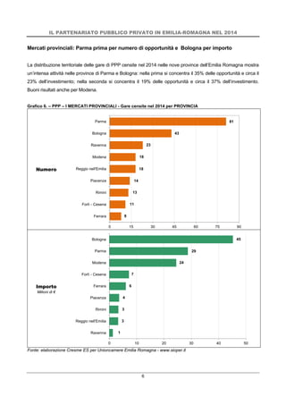 IL PARTENARIATO PUBBLICO PRIVATO IN EMILIA-ROMAGNA NEL 2014
6
Mercati provinciali: Parma prima per numero di opportunità e Bologna per importo
La distribuzione territoriale delle gare di PPP censite nel 2014 nelle nove province dell’Emilia Romagna mostra
un’intensa attività nelle province di Parma e Bologna: nella prima si concentra il 35% delle opportunità e circa il
23% dell’investimento; nella seconda si concentra il 19% delle opportunità e circa il 37% dell’investimento.
Buoni risultati anche per Modena.
Grafico 6. – PPP – I MERCATI PROVINCIALI - Gare censite nel 2014 per PROVINCIA
Numero
Importo
Milioni di €
Fonte: elaborazione Cresme ES per Unioncamere Emilia Romagna - www.sioper.it
8
11
13
14
18
18
23
43
81
0 15 30 45 60 75 90
Ferrara
Forlì - Cesena
Rimini
Piacenza
Reggio nell'Emilia
Modena
Ravenna
Bologna
Parma
1
3
3
4
6
7
24
29
45
0 10 20 30 40 50
Ravenna
Reggio nell'Emilia
Rimini
Piacenza
Ferrara
Forlì - Cesena
Modena
Parma
Bologna
 