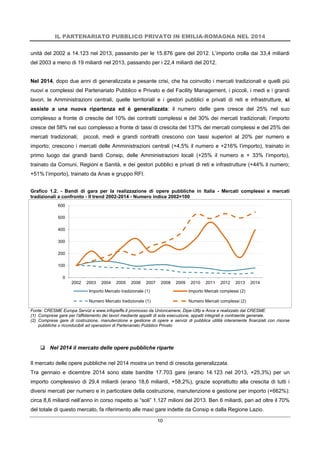 IL PARTENARIATO PUBBLICO PRIVATO IN EMILIA-ROMAGNA NEL 2014
10
unità del 2002 a 14.123 nel 2013, passando per le 15.876 gare del 2012. L’importo crolla dai 33,4 miliardi
del 2003 a meno di 19 miliardi nel 2013, passando per i 22,4 miliardi del 2012.
Nel 2014, dopo due anni di generalizzata e pesante crisi, che ha coinvolto i mercati tradizionali e quelli più
nuovi e complessi del Partenariato Pubblico e Privato e del Facility Management, i piccoli, i medi e i grandi
lavori, le Amministrazioni centrali, quelle territoriali e i gestori pubblici e privati di reti e infrastrutture, si
assiste a una nuova ripartenza ed è generalizzata: il numero delle gare cresce del 25% nel suo
complesso a fronte di crescite del 10% dei contratti complessi e del 30% dei mercati tradizionali; l’importo
cresce del 58% nel suo complesso a fronte di tassi di crescita del 137% dei mercati complessi e del 25% dei
mercati tradizionali; piccoli, medi e grandi contratti crescono con tassi superiori al 20% per numero e
importo; crescono i mercati delle Amministrazioni centrali (+4,5% il numero e +216% l’importo), trainato in
primo luogo dai grandi bandi Consip, delle Amministrazioni locali (+25% il numero e + 33% l’importo),
trainato da Comuni, Regioni e Sanità, e dei gestori pubblici e privati di reti e infrastrutture (+44% il numero;
+51% l’importo), trainato da Anas e gruppo RFI.
Grafico 1.2. - Bandi di gara per la realizzazione di opere pubbliche in Italia - Mercati complessi e mercati
tradizionali a confronto - Il trend 2002-2014 - Numero indice 2002=100
Fonte: CRESME Europa Servizi e www.infopieffe.it promosso da Unioncamere, Dipe-Utfp e Ance e realizzato dal CRESME
(1) Comprese gare per l'affidamento dei lavori mediante appalti di sola esecuzione, appalti integrati e contraente generale.
(2) Comprese gare di costruzione, manutenzione e gestione di opere e servizi di pubblica utilità interamente finanziati con risorse
pubbliche o riconducibili ad operazioni di Partenariato Pubblico Privato
 Nel 2014 il mercato delle opere pubbliche riparte
Il mercato delle opere pubbliche nel 2014 mostra un trend di crescita generalizzata.
Tra gennaio e dicembre 2014 sono state bandite 17.703 gare (erano 14.123 nel 2013, +25,3%) per un
importo complessivo di 29,4 miliardi (erano 18,6 miliardi, +58,2%), grazie soprattutto alla crescita di tutti i
diversi mercati per numero e in particolare della costruzione, manutenzione e gestione per importo (+662%):
circa 8,6 miliardi nell’anno in corso rispetto ai “soli” 1.127 milioni del 2013. Ben 6 miliardi, pari ad oltre il 70%
del totale di questo mercato, fa riferimento alle maxi gare indette da Consip e dalla Regione Lazio.
0
100
200
300
400
500
600
2002 2003 2004 2005 2006 2007 2008 2009 2010 2011 2012 2013 2014
Importo Mercato tradizionale (1) Importo Mercati complessi (2)
Numero Mercato tradizionale (1) Numero Mercati complessi (2)
 