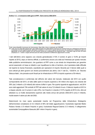 IL PARTENARIATO PUBBLICO PRIVATO IN EMILIA-ROMAGNA NEL 2014
12
Grafico 1.3. - L’evoluzione delle gare di PPP - Serie storica 2002-2014
Fonte: www.infopieffe.it promosso da Unioncamere, Dipe-Utfp e Ance e realizzato dal CRESME
NB Il dato 2010 è al netto delle seguenti gare: gara indetta ad agosto 2010 dalla Regione autonoma Friuli Venezia Giulia per la realizzazione del Raccordo
Autostradale A23-A28 Cippello-Sequals, dell’importo complessivo di 976 milioni a seguito dell’interruzione del procedimento di affidamento (gara non
aggiudicata); sei lotti indetti ad agosto 2010 dal Consorzio Asmez per la realizzazione del programma Aspe – Fotovoltaico negli enti locali, del valore
complessivo di 1,1 miliardi, a seguito dell’interruzione dei relativi procedimenti di affidamento (aggiudicazioni revocate).
I dati dell’ultimo anno segnano una crescita generalizzata (+13% il numero di gare e +0,9% gli importi
rispetto al 2013), dopo un biennio difficile, e confermano ancora una volta sia l’interesse per questo mercato
delle pubbliche amministrazioni, che guardano al PPP come a una strada da intraprendere per garantire
servizi essenziali e di base ai cittadini e per riqualificare le città e il territorio, che il persistere delle difficoltà
nel reperire le risorse finanziarie, soprattutto per operazioni di importo rilevante per il rilancio delle quali si
sono attivati gli ultimi governi con diversi provvedimenti (da ultimo, l’art.11 del D.L. 133/2014, cd. “Decreto
Sblocca Italia”, che prevede sconti fiscali per le infrastrutture in PPP di importo superiore a 50 milioni).
Tale considerazione è confermata dal raffronto del valore del mercato, totalizzato del 2014 con quello
corrispondente del 2013, al netto delle opere di importo superiore a 50 milioni che segna una crescita del
39% (da 2 miliardi a 2,8 miliardi) del volume d’affari in gara. Per quanto riguarda le aggiudicazioni, nel 2014
sono stati aggiudicati 739 contratti di PPP del valore di circa 7,6 miliardi di euro. Il bilancio rispetto al 2013 è
a doppia velocità, con il numero in calo (-9%), ma l’importo in crescita (+131% rispetto al 2013) che, oltre ad
attestarsi su un livello decisamente superiore alla media annua del periodo 2002-2013 (circa 4 miliardi),
risulta essere il valore più alto dal 2002.
Determinanti tre maxi opere autostradali inserite nel Programma delle Infrastrutture Strategiche
dell’ammontare complessivo di 4,3 miliardi (il 56% del totale aggiudicazioni): l’autostrada regionale Medio
Padana Veneta (1,9 miliardi l’importo in gara); l’autostrada Ragusa-Catania (1,5 miliardi); il collegamento
autostradale Campogalliano-Sassuolo (881 milioni l’importo in gara).
1.350
3.785
2.136
5.612
8.418
4.828
5.694
4.806
7.415
12.779
7.248
4.340
4.378
330
514
800
967
784
946
1.293
1.856
2.996
2.792
3.024
2.908
3.287
-
2.000
4.000
6.000
8.000
10.000
12.000
14.000
-
500
1.000
1.500
2.000
2.500
3.000
3.500
2002 2003 2004 2005 2006 2007 2008 2009 2010 2011 2012 2013 2014
Importo(milndi€)
Numerogare
Importo Numero
 