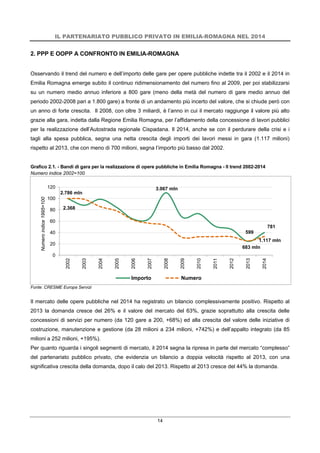 IL PARTENARIATO PUBBLICO PRIVATO IN EMILIA-ROMAGNA NEL 2014
14
2. PPP E OOPP A CONFRONTO IN EMILIA-ROMAGNA
Osservando il trend del numero e dell’importo delle gare per opere pubbliche indette tra il 2002 e il 2014 in
Emilia Romagna emerge subito il continuo ridimensionamento del numero fino al 2009, per poi stabilizzarsi
su un numero medio annuo inferiore a 800 gare (meno della metà del numero di gare medio annuo del
periodo 2002-2008 pari a 1.800 gare) a fronte di un andamento più incerto del valore, che si chiude però con
un anno di forte crescita. Il 2008, con oltre 3 miliardi, è l’anno in cui il mercato raggiunge il valore più alto
grazie alla gara, indetta dalla Regione Emilia Romagna, per l’affidamento della concessione di lavori pubblici
per la realizzazione dell’Autostrada regionale Cispadana. Il 2014, anche se con il perdurare della crisi e i
tagli alla spesa pubblica, segna una netta crescita degli importi dei lavori messi in gara (1.117 milioni)
rispetto al 2013, che con meno di 700 milioni, segna l’importo più basso dal 2002.
Grafico 2.1. - Bandi di gara per la realizzazione di opere pubbliche in Emilia Romagna - Il trend 2002-2014
Numero indice 2002=100
Fonte: CRESME Europa Servizi
Il mercato delle opere pubbliche nel 2014 ha registrato un bilancio complessivamente positivo. Rispetto al
2013 la domanda cresce del 26% e il valore del mercato del 63%, grazie soprattutto alla crescita delle
concessioni di servizi per numero (da 120 gare a 200, +68%) ed alla crescita del valore delle iniziative di
costruzione, manutenzione e gestione (da 28 milioni a 234 milioni, +742%) e dell’appalto integrato (da 85
milioni a 252 milioni, +195%).
Per quanto riguarda i singoli segmenti di mercato, il 2014 segna la ripresa in parte del mercato “complesso”
del partenariato pubblico privato, che evidenzia un bilancio a doppia velocità rispetto al 2013, con una
significativa crescita della domanda, dopo il calo del 2013. Rispetto al 2013 cresce del 44% la domanda.
3.067 mln
683 mln
1.117 mln
2.368
2.786 mln
599
781
0
20
40
60
80
100
120
2002
2003
2004
2005
2006
2007
2008
2009
2010
2011
2012
2013
2014
Numeroindice1995=100
Importo Numero
 