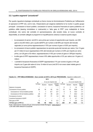 IL PARTENARIATO PUBBLICO PRIVATO IN EMILIA-ROMAGNA NEL 2014
18
2.2. I quattro segmenti “procedurali”
Per quanto riguarda le tipologie contrattuali cui fanno ricorso le Amministrazioni Pubbliche per l’affidamento
di operazioni di PPP che, com’è noto, l’Osservatorio per esigenze statistiche le ha riunite in quattro gruppi
principali - concessioni di lavori pubblici, concessioni di servizi, locazione finanziaria di opere pubbliche o di
pubblica utilità (leasing immobiliare in costruendo) e “altre gare di PPP” (una molteplicità di forme
contrattuali, che vanno dal contratto di sponsorizzazione, alla società mista, al nuovo contratto di
disponibilità, ai contratti collegati ai programmi di riqualificazione urbana) si osserva quanto segue:
− le concessioni di servizi, nel 2014, sono prime per numero di opportunità e per importo, con 200
gare e circa 85 milioni, pari a quote dell’87% per numero e del 69% per importo del mercato
regionale (un anno prima rappresentavano il 75% per numero di gare e il 55% per importo); 
− le concessioni di lavori pubblici rappresentano la seconda quota del mercato per valore. Con 13 gare
per 31 milioni di euro rappresentano il 6% del mercato per numero e il 25% per importo (un anno
prima, con 26 gare e 55 milioni, rappresentavano il 16% per numero di gare e il 39%per importo);  
− le altre gare di PPP rappresentano invece il 6% delle opportunità e il 2% per valore con 14 gare e 2
milioni;
− i contratti di locazione finanziaria di OOPP rappresentano l’1% per numero di gare e il 4% per
importo con 2 gare del valore di circa 6 milioni di euro (nel 2013 non erano state indette gare di
locazione finanziaria di OOPP).
Tabella 2.2. - PPP EMILIA-ROMAGNA - Gare censite nel 2013 e 2014 per PROCEDURA- Importo in milioni di €
2013 2014
N.
TOTALE
di cui con importo noto
N.
TOTALE
di cui con importo noto
Numero Importo
Importo
medio
Numero Importo
Importo
medio
Selezioni di proposte - - - - 2 1 1,4 1,4
Concessione di lavori pubblici 26 18 55 3,0 13 13 30,6 2,4
Concessione di CG ad iniziativa privata 1 1 9,7 9,7 6 6 10,4 1,7
Concessione di CG ad iniziativa pubblica 25 17 45 2,6 7 7 20,2 2,9
Concessione di servizi 120 77 77 1,0 200 81 84,5 1,0
Locazione finanziaria di OOPP - - - - 2 2 5,7 2,9
Altre gare di PPP 13 4 9 2,3 14 1 2,0 2,0
TOTALE gare di PPP (1) 159 99 140,5 1,4 229 97 122,9 1,3
Fonte: elaborazione Cresme ES per Unioncamere Emilia-Romagna - www.sioper.it
(1)Al netto delle selezioni di proposte
 