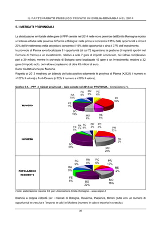 IL PARTENARIATO PUBBLICO PRIVATO IN EMILIA-ROMAGNA NEL 2014
36
5. I MERCATI PROVINCIALI
La distribuzione territoriale delle gare di PPP censite nel 2014 nelle nove province dell’Emilia Romagna mostra
un’intensa attività nelle province di Parma e Bologna: nella prima si concentra il 35% delle opportunità e circa il
23% dell’investimento; nella seconda si concentra il 19% delle opportunità e circa il 37% dell’investimento.
In provincia di Parma sono localizzate 81 opportunità (di cui 72 riguardano la gestione di impianti sportivi nel
Comune di Parma) e un investimento, relativo a sole 7 gare di importo conosciuto, del valore complessivo
pari a 29 milioni; mentre in provincia di Bologna sono localizzate 43 gare e un investimento, relativo a 32
gare di importo noto, del valore complessivo di oltre 45 milioni di euro.
Buoni risultati anche per Modena.
Rispetto al 2013 mostrano un bilancio del tutto positivo solamente le province di Parma (+212% il numero e
+102% il valore) e Forlì-Cesena (+22% il numero e +50% il valore).
Grafico 5.1. – PPP - I mercati provinciali – Gare censite nel 2014 per PROVINCIA – Composizione %
NUMERO
IMPORTO
POPOLAZIONE
RESIDENTE
Fonte: elaborazione Cresme ES per Unioncamere Emilia-Romagna – www.sioper.it
Bilancio a doppia velocità per i mercati di Bologna, Ravenna, Piacenza, Rimini (tutte con un numero di
opportunità in crescita e l’importo in calo) e Modena (numero in calo e importo in crescita).
PC
6%
PR
35%
RE
8%
MO
8%
BO
19%
FE
3%
RA
10%
FC
5%
RN
6%
PC
3% PR
23%
RE
2%
MO
20%
BO
37%
FE
5%
RA
1%
FC
6%
RN
3%
PC
6%
PR
10%
RE
12%
MO
16%BO
22%
FE
8%
RA
9%
FC
9%
RN
8%
 