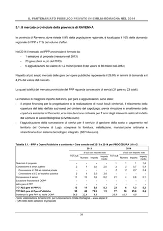 IL PARTENARIATO PUBBLICO PRIVATO IN EMILIA-ROMAGNA NEL 2014
38
5.1. Il mercato provinciale della provincia di RAVENNA
In provincia di Ravenna, dove risiede il 9% della popolazione regionale, è localizzato il 10% della domanda
regionale di PPP e l’1% del volume d’affari.
Nel 2014 il mercato del PPP provinciale è formato da:
- 1 selezione di proposte (nessuna nel 2013)
- 23 gare (dieci in più del 2013)
- 6 aggiudicazioni del valore di 1,2 milioni (erano 8 del valore di 80 milioni nel 2013)
Rispetto al più ampio mercato delle gare per opere pubbliche rappresenta il 29,9% in termini di domanda e il
4,9% del valore del mercato.
La quasi totalità del mercato provinciale del PPP riguarda concessioni di servizi (21 gare su 23 totali).
Le iniziative di maggiore importo dell’anno, per gare e aggiudicazioni, sono state:
- il project financing per la progettazione e la realizzazione di nuovi loculi cimiteriali, il rifacimento della
copertura del tetto dell'ala sud-ovest del cimitero del capoluogo, previa rimozione e smaltimento della
copertura esistente in fibrocento, e la manutenzione ordinaria per 7 anni degli interventi realizzati indetto
dal Comune di Castel Bolognese (372mila euro);
- l’aggiudicazione della concessione di servizi per il servizio di gestione della sosta a pagamento nel
territorio del Comune di Lugo, compresa la fornitura, installazione, manutenzione ordinaria e
straordinaria di un sistema tecnologico integrato (667mila euro).
Tabella 5.1. - PPP e Opere Pubbliche a confronto - Gare censite nel 2013 e 2014 per PROCEDURA (Mln €)
2013 2014
TOTALE
di cui con importo noto
TOTALE
di cui con importo noto
Numero Importo
Importo
medio
Numero Importo
Importo
medio
Selezioni di proposte - - - - 1 1 1 1,4
Concessione di lavori pubblici 2 1 2,0 2,0 2 2 0,7 0,4
Concessione di CG ad iniziativa privata - - - - 2 2 0,7 0,4
Concessione di CG ad iniziativa pubblica 2 1 2,0 2,0 - - - -
Concessione di servizi 11 10 1,6 0,2 21 4 0,6 0,1
Locazione finanziaria di OOPP - - - - - - - -
Altre gare di PPP - - - - - - - -
TOTALE gare di PPP (1) 13 11 3,6 0,3 23 6 1,3 0,2
TOTALE gare di Opere Pubbliche 53 49 73,6 1,5 77 58 25,6 0,4
Incidenza % gare PPP su totale OOPP 24,5 22,4 4,8 29,9 10,3 4,9
Fonte: elaborazione Cresme ES per Unioncamere Emilia-Romagna – www.sioper.it
(1)Al netto delle selezioni di proposte
 