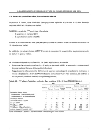 IL PARTENARIATO PUBBLICO PRIVATO IN EMILIA-ROMAGNA NEL 2014
41
5.2. Il mercato provinciale della provincia di FERRARA
In provincia di Ferrara, dove risiede l’8% della popolazione regionale, è localizzato il 3% della domanda
regionale di PPP e il 5% del volume d’affari.
Nel 2014 il mercato del PPP provinciale è formato da:
- 8 gare (nove in meno del 2013)
- 8 aggiudicazioni (come nel 2013)
Rispetto al più ampio mercato delle gare per opere pubbliche rappresenta il 18,6% in termini di domanda e il
16,8% del volume d’affari.
La totalità del mercato provinciale del PPP è formato da concessioni di servizi, indette quasi esclusivamente
da Comuni (7 gare su 8 totali).
Le iniziative di maggiore importo dell’anno, per gare e aggiudicazioni, sono state:
- la gara per la concessione del servizio di gestione parcheggi pubblici a pagamento e programma di
lavoro protetto nel Comune di Comacchio (5,1 milioni);
- l’aggiudicazione della gara indetta dal Comune di Vigarano Mainarda per la progettazione, costruzione e
messa a disposizione a favore dell’Amministrazione comunale del nuovo Polo Scolastico, da destinare a
scuola primaria, mediante contratto di disponibilità (6 milioni).
Tabella 5.3. - PPP e Opere Pubbliche a confronto - Gare censite nel 2013 e 2014 per PROCEDURA (Mln €)
2013 2014
TOTALE
di cui con importo noto
TOTALE
di cui con importo noto
Numero Importo
Importo
medio
Numero Importo
Importo
medio
Concessione di lavori pubblici - - - - - - - -
Concessione di CG ad iniziativa privata - - - - - - - -
Concessione di CG ad iniziativa pubblica - - - - - - - -
Concessione di servizi 15 10 9,5 1,0 8 8 6,0 0,8
Locazione finanziaria di OOPP - - - - - - - -
Altre gare di PPP 2 1 6,0 6,0 - - - -
TOTALE gare di PPP 17 11 15,6 1,4 8 8 6,0 0,8
TOTALE gare di Opere Pubbliche 58 47 65,6 1,4 43 42 35,8 0,9
Incidenza % gare PPP su totale OOPP 29,3 23,4 23,7 18,6 19,0 16,8
Fonte: elaborazione Cresme ES per Unioncamere Emilia-Romagna – www.sioper.it
 