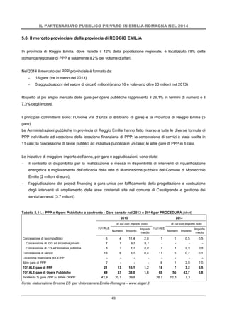 IL PARTENARIATO PUBBLICO PRIVATO IN EMILIA-ROMAGNA NEL 2014
49
5.6. Il mercato provinciale della provincia di REGGIO EMILIA
In provincia di Reggio Emilia, dove risiede il 12% della popolazione regionale, è localizzato l’8% della
domanda regionale di PPP e solamente il 2% del volume d’affari.
Nel 2014 il mercato del PPP provinciale è formato da:
- 18 gare (tre in meno del 2013)
- 5 aggiudicazioni del valore di circa 6 milioni (erano 16 e valevano oltre 60 milioni nel 2013)
Rispetto al più ampio mercato delle gare per opere pubbliche rappresenta il 26,1% in termini di numero e il
7,3% degli importi.
I principali committenti sono: l’Unione Val d’Enza di Bibbiano (6 gare) e la Provincia di Reggio Emilia (5
gare).
Le Amministrazioni pubbliche in provincia di Reggio Emilia hanno fatto ricorso a tutte le diverse formule di
PPP individuate ad eccezione della locazione finanziaria di PPP: la concessione di servizi è stata scelta in
11 casi; la concessione di lavori pubblici ad iniziativa pubblica in un caso; le altre gare di PPP in 6 casi.
Le iniziative di maggiore importo dell’anno, per gare e aggiudicazioni, sono state:
 il contratto di disponibilità per la realizzazione e messa in disponibilità di interventi di riqualificazione
energetica e miglioramento dell'efficacia della rete di illuminazione pubblica del Comune di Montecchio
Emilia (2 milioni di euro);
 l’aggiudicazione del project financing a gara unica per l'affidamento della progettazione e costruzione
degli interventi di ampliamento delle aree cimiteriali site nel comune di Casalgrande e gestione dei
servizi annessi (3,7 milioni).
Tabella 5.11. - PPP e Opere Pubbliche a confronto - Gare censite nel 2013 e 2014 per PROCEDURA (Mln €)
2013 2014
TOTALE
di cui con importo noto
TOTALE
di cui con importo noto
Numero Importo
Importo
medio
Numero Importo
Importo
medio
Concessione di lavori pubblici 6 4 11,4 2,8 1 1 0,5 0,5
Concessione di CG ad iniziativa privata 1 1 9,7 9,7 - - - -
Concessione di CG ad iniziativa pubblica 5 3 1,7 0,6 1 1 0,5 0,5
Concessione di servizi 13 9 3,7 0,4 11 5 0,7 0,1
Locazione finanziaria di OOPP - - - - - - - -
Altre gare di PPP 2 - - - 6 1 2,0 2,0
TOTALE gare di PPP 21 13 15,1 1,2 18 7 3,2 0,5
TOTALE gare di Opere Pubbliche 49 37 38,0 1,0 69 56 43,7 0,8
Incidenza % gare PPP su totale OOPP 42,9 35,1 39,8 26,1 12,5 7,3
Fonte: elaborazione Cresme ES per Unioncamere Emilia-Romagna – www.sioper.it
 