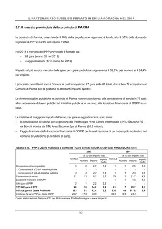 IL PARTENARIATO PUBBLICO PRIVATO IN EMILIA-ROMAGNA NEL 2014
52
5.7. Il mercato provinciale della provincia di PARMA
In provincia di Parma, dove risiede il 10% della popolazione regionale, è localizzato il 35% della domanda
regionale di PPP e il 23% del volume d’affari.
Nel 2014 il mercato del PPP provinciale è formato da:
- 81 gare (erano 26 nel 2013)
- 4 aggiudicazioni (17 in meno del 2013)
Rispetto al più ampio mercato delle gare per opere pubbliche rappresenta il 59,6% per numero e il 24,4%
per importo.
I principali committenti sono i Comuni ai quali competono 77 gare sulle 81 totali, di cui ben 72 competono al
Comune di Parma per la gestione di altrettanti impianti sportivi.
Le Amministrazioni pubbliche in provincia di Parma hanno fatto ricorso: alla concessione di servizi in 79 casi;
alla concessione di lavori pubblici ad iniziativa pubblica in un caso; alla locazione finanziaria di OOPP in un
caso.
Le iniziative di maggiore importo dell’anno, per gare e aggiudicazioni, sono state:
 la concessione di servizi per la gestione del Parcheggio H nel Centro Intermodale «PRU Stazione FS —
ex Boschi indetta da STU Area Stazione Spa di Parma (20,8 milioni);
 l’aggiudicazione della locazione finanziaria di OOPP per la realizzazione di un nuovo polo scolastico nel
comune di Collecchio (4,5 milioni di euro).
Tabella 5.13. - PPP e Opere Pubbliche a confronto - Gare censite nel 2013 e 2014 per PROCEDURA (Mln €)
2013 2014
TOTALE
di cui con importo noto
TOTALE
di cui con importo noto
Numero Importo
Importo
medio
Numero Importo
Importo
medio
Concessione di lavori pubblici 3 2 2,7 1,4 1 1 2,5 2,5
Concessione di CG ad iniziativa privata - - - - - - - -
Concessione di CG ad iniziativa pubblica 3 2 2,7 1,4 1 1 2,5 2,5
Concessione di servizi 21 13 9,3 0,7 79 5 21,7 4,3
Locazione finanziaria di OOPP - - - - 1 1 4,5 4,5
Altre gare di PPP 2 1 2,2 2,2 - - - -
TOTALE gare di PPP 26 16 14,2 0,9 81 7 28,7 4,1
TOTALE gare di Opere Pubbliche 103 91 42,4 0,5 136 48 117,6 2,4
Incidenza % gare PPP su totale OOPP 25,2 17,6 33,5 59,6 14,6 24,4
Fonte: elaborazione Cresme ES per Unioncamere Emilia-Romagna – www.sioper.it
 