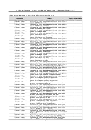IL PARTENARIATO PUBBLICO PRIVATO IN EMILIA-ROMAGNA NEL 2014
54
Tabella 5.14.a. - LE GARE DI PPP IN PROVINCIA DI PARMA NEL 2014
Committente Oggetto Importo di riferimento
COMUNE DI PARMA Concessione per l'utilizzo degli impianti sportivi comunali: Impianti sportivi al
coperto - SP078 Palestra Ferrari.
COMUNE DI PARMA Concessione per l'utilizzo degli impianti sportivi comunali: Impianti sportivi al
coperto - SP079 Palestra Fra Salimbene.
COMUNE DI PARMA Concessione per l'utilizzo degli impianti sportivi comunali: Impianti sportivi al
coperto - SP080 Palestra Martiri Cefalonia.
COMUNE DI PARMA Concessione per l'utilizzo degli impianti sportivi comunali: Impianti sportivi al
coperto - SP081 Palestra Micheli.
COMUNE DI PARMA Concessione per l'utilizzo degli impianti sportivi comunali: Impianti sportivi al
coperto - SP082 Palestra Newton.
COMUNE DI PARMA Concessione per l'utilizzo degli impianti sportivi comunali: Impianti sportivi al
coperto - SP083 Palestra Padre Lino Maupas.
COMUNE DI PARMA Concessione per l'utilizzo degli impianti sportivi comunali: Impianti sportivi al
coperto - SP084 Palestra Pezzani.
COMUNE DI PARMA Concessione per l'utilizzo degli impianti sportivi comunali: Impianti sportivi al
coperto - SP086 Palestra Rodari.
COMUNE DI PARMA Concessione per l'utilizzo degli impianti sportivi comunali: Impianti sportivi al
coperto - SP087 Palestra San Prospero.
COMUNE DI PARMA Concessione per l'utilizzo degli impianti sportivi comunali: Impianti sportivi al
coperto - SP088 Palestra San Vitale.
COMUNE DI PARMA Concessione per l'utilizzo degli impianti sportivi comunali: Impianti sportivi al
coperto - SP089 Palestra Scuola Fognano.
COMUNE DI PARMA Concessione per l'utilizzo degli impianti sportivi comunali: Impianti sportivi al
coperto - SP090 Palestra Toscanini.
COMUNE DI PARMA Concessione per l'utilizzo degli impianti sportivi comunali: Impianti sportivi al
coperto - SP091 Palestra Ulisse Adorni.
COMUNE DI PARMA Concessione per l'utilizzo degli impianti sportivi comunali: Impianti sportivi al
coperto - SP092 Palestre Don Milani.
COMUNE DI PARMA Concessione per l'utilizzo degli impianti sportivi comunali: Impianti sportivi al
coperto - SP093 Palestre Ulisse Corazza.
COMUNE DI PARMA Concessione per l'utilizzo degli impianti sportivi comunali: Impianti sportivi al
coperto - SP184A Centro Polisportivo "Ercole Negri" (Tennis Tavolo).
COMUNE DI PARMA Concessione per l'utilizzo degli impianti sportivi comunali: Impianti sportivi al
coperto - SP184B Centro Polisportivo "Ercole Negri" (Ginnastica).
COMUNE DI PARMA Concessione per l'utilizzo degli impianti sportivi comunali: Impianti sportivi al
coperto - SP184C Centro Polisportivo "Ercole Negri" (Judo).
COMUNE DI PARMA Concessione per l'utilizzo degli impianti sportivi comunali: Impianti sportivi al
coperto - SP184D Centro Polisportivo "Ercole Negri" (Scherma).
COMUNE DI PARMA Concessione per l'utilizzo degli impianti sportivi comunali: Impianti sportivi al
coperto - SP185 Palazzetto dello sport "La casa del Judo".
COMUNE DI PARMA Concessione per l'utilizzo degli impianti sportivi comunali: Impianti sportivi al
coperto - SP193 Palazzetto dello sport "Franceschi Valdo".
COMUNE DI PARMA Concessione per l'utilizzo degli impianti sportivi comunali: Impianti sportivi
all'aperto - Impianto sportivo "Claudio Taci".
COMUNE DI PARMA Concessione per l'utilizzo degli impianti sportivi comunali: Impianti sportivi
all'aperto - SP004 Campo calcio "Alcide Benoldi".
COMUNE DI PARMA Concessione per l'utilizzo degli impianti sportivi comunali: Impianti sportivi
all'aperto - SP005 Campo calcio Amorini S.Pancrazio.
COMUNE DI PARMA Concessione per l'utilizzo degli impianti sportivi comunali: Impianti sportivi
all'aperto - SP009 Campo calcio UNICEF Viarolo.
COMUNE DI PARMA Concessione per l'utilizzo degli impianti sportivi comunali: Impianti sportivi
all'aperto - SP011 Campo calcio via Guastalla "Sassi Athos".
COMUNE DI PARMA Concessione per l'utilizzo degli impianti sportivi comunali: Impianti sportivi
all'aperto - SP012 Campo calcio via Taro.
COMUNE DI PARMA Concessione per l'utilizzo degli impianti sportivi comunali: Impianti sportivi
all'aperto - SP014 Campo calcio Vigatto "Dino Schianchi".
COMUNE DI PARMA Concessione per l'utilizzo degli impianti sportivi comunali: Impianti sportivi
all'aperto - SP018 Centro sportivo "Ernesto Ceresini".
COMUNE DI PARMA Concessione per l'utilizzo degli impianti sportivi comunali: Impianti sportivi
all'aperto - SP019 Centro Sportivo "Fratelli Mordacci".
COMUNE DI PARMA Concessione per l'utilizzo degli impianti sportivi comunali: Impianti sportivi
all'aperto - SP020 Centro sportivo di Vicofertile.
COMUNE DI PARMA Concessione per l'utilizzo degli impianti sportivi comunali: Impianti sportivi
all'aperto - SP024 Impianto sportivo "F.lli Franchini" - Calcio + campo calcetto
"Ex Gialloblu".
COMUNE DI PARMA Concessione per l'utilizzo degli impianti sportivi comunali: Impianti sportivi
all'aperto - SP028 Impianto Polivalente Ferruccio Belle' (STUARD).
COMUNE DI PARMA Concessione per l'utilizzo degli impianti sportivi comunali: Impianti sportivi
all'aperto - SP029 Impianto Polivalente Ferruccio Belle' (CALCETTO).
 