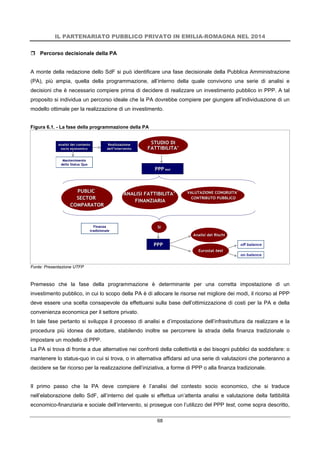IL PARTENARIATO PUBBLICO PRIVATO IN EMILIA-ROMAGNA NEL 2014
68
 Percorso decisionale della PA
A monte della redazione dello SdF si può identificare una fase decisionale della Pubblica Amministrazione
(PA), più ampia, quella della programmazione, all’interno della quale convivono una serie di analisi e
decisioni che è necessario compiere prima di decidere di realizzare un investimento pubblico in PPP. A tal
proposito si individua un percorso ideale che la PA dovrebbe compiere per giungere all’individuazione di un
modello ottimale per la realizzazione di un investimento.
Figura 6.1. - La fase della programmazione della PA
Fonte: Presentazione UTFP
Premesso che la fase della programmazione è determinante per una corretta impostazione di un
investimento pubblico, in cui lo scopo della PA è di allocare le risorse nel migliore dei modi, il ricorso al PPP
deve essere una scelta consapevole da effettuarsi sulla base dell’ottimizzazione di costi per la PA e della
convenienza economica per il settore privato.
In tale fase pertanto si sviluppa il processo di analisi e d’impostazione dell’infrastruttura da realizzare e la
procedura più idonea da adottare, stabilendo inoltre se percorrere la strada della finanza tradizionale o
impostare un modello di PPP.
La PA si trova di fronte a due alternative nei confronti della collettività e dei bisogni pubblici da soddisfare: o
mantenere lo status-quo in cui si trova, o in alternativa affidarsi ad una serie di valutazioni che porteranno a
decidere se far ricorso per la realizzazione dell’iniziativa, a forme di PPP o alla finanza tradizionale.
Il primo passo che la PA deve compiere è l’analisi del contesto socio economico, che si traduce
nell’elaborazione dello SdF, all’interno del quale si effettua un’attenta analisi e valutazione della fattibilità
economico-finanziaria e sociale dell’intervento, si prosegue con l’utilizzo del PPP test, come sopra descritto,
Analisi del contestoAnalisi del contesto
socio economicosocio economico
RealizzazioneRealizzazione
delldell’’interventointervento
MantenimentoMantenimento
dello Status Quodello Status Quo
FinanzaFinanza
tradizionaletradizionale
PPPPPP testtest
ANALISI FATTIBILITAANALISI FATTIBILITA’’
FINANZIARIAFINANZIARIA
SISI
VALUTAZIONE CONGRUITAVALUTAZIONE CONGRUITA’’
CONTRIBUTO PUBBLICOCONTRIBUTO PUBBLICO
STUDIO DISTUDIO DI
FATTIBILITAFATTIBILITA’’
PUBLICPUBLIC
SECTORSECTOR
COMPARATORCOMPARATOR
Analisi dei RischiAnalisi dei Rischi
EurostatEurostat testtest
PPPPPP off balanceoff balance
on balanceon balance
 