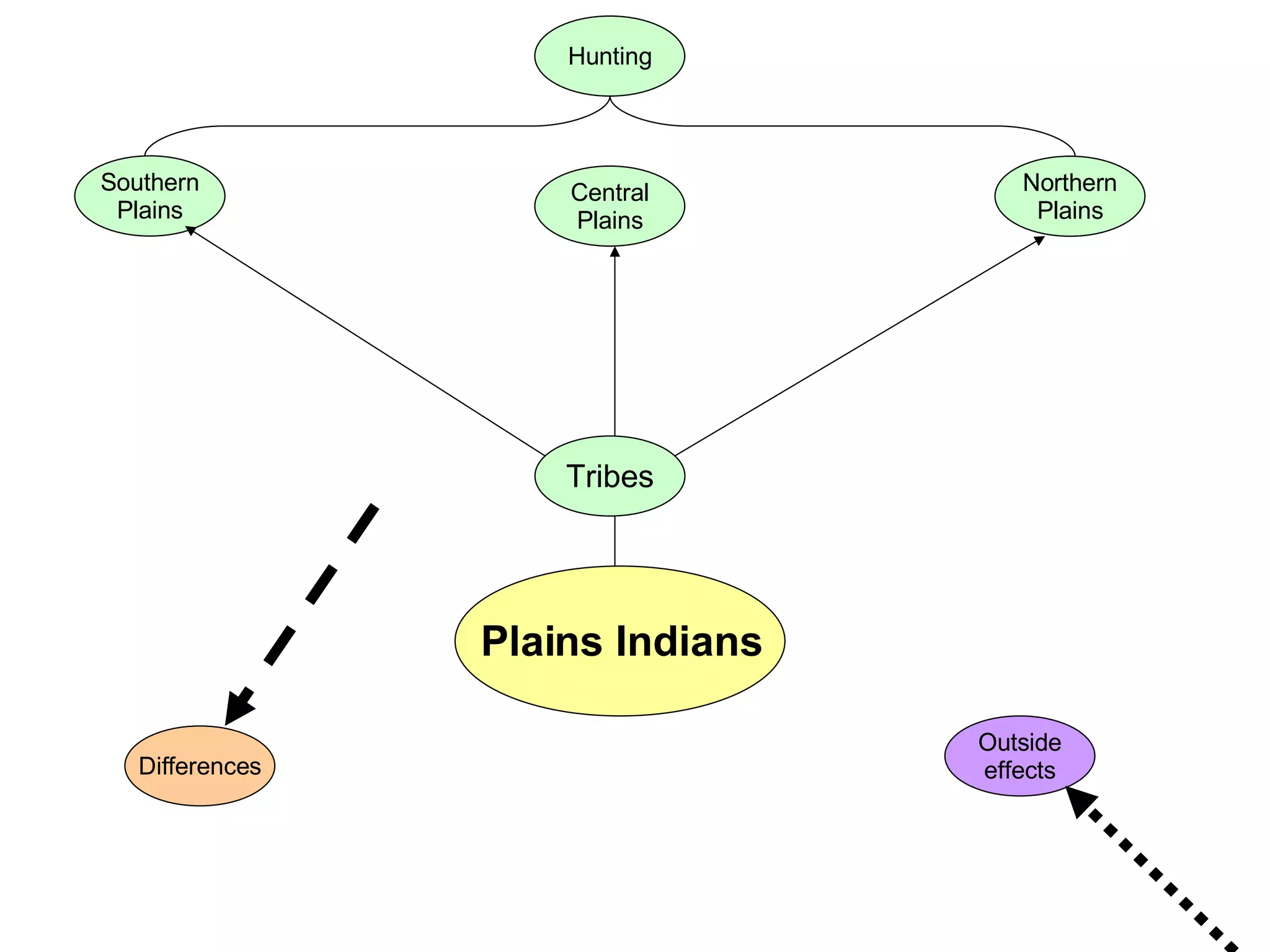 Ppp Indian Adaptation | PPT