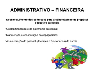 ADMINISTRATIVO – FINANCEIRA
Desenvolvimento das condições para a concretização da proposta
educativa da escola
* Gestão financeira e do patrimônio da escola;
* Manutenção e conservação do espaço físico;
* Administração de pessoal (docentes e funcionários) da escola.
 