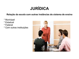 JURÍDICA
Relação da escola com outras instâncias do sistema de ensino
* Municipal
* Estadual
* Federal
* Com outras instituições
 