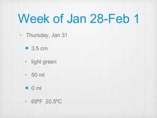 Week of Jan 28-Feb 1 Thursday, Jan 31 3.5 cm light green 50 ml 0 ml 69ºF  20.5ºC 
