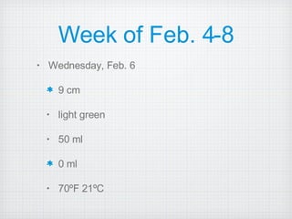Week of Feb. 4-8 Wednesday, Feb. 6 9 cm light green 50 ml 0 ml 70ºF 21ºC 