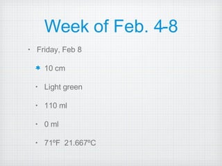 Week of Feb. 4-8 Friday, Feb 8 10 cm Light green 110 ml 0 ml 71ºF  21.667ºC 