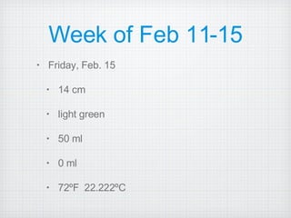Week of Feb 11-15 Friday, Feb. 15 14 cm light green 50 ml 0 ml 72ºF  22.222ºC 