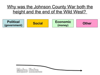 Why was the Johnson County War both the height and the end of the Wild West?  Political (government) Social Economic (money) Other Make links... 