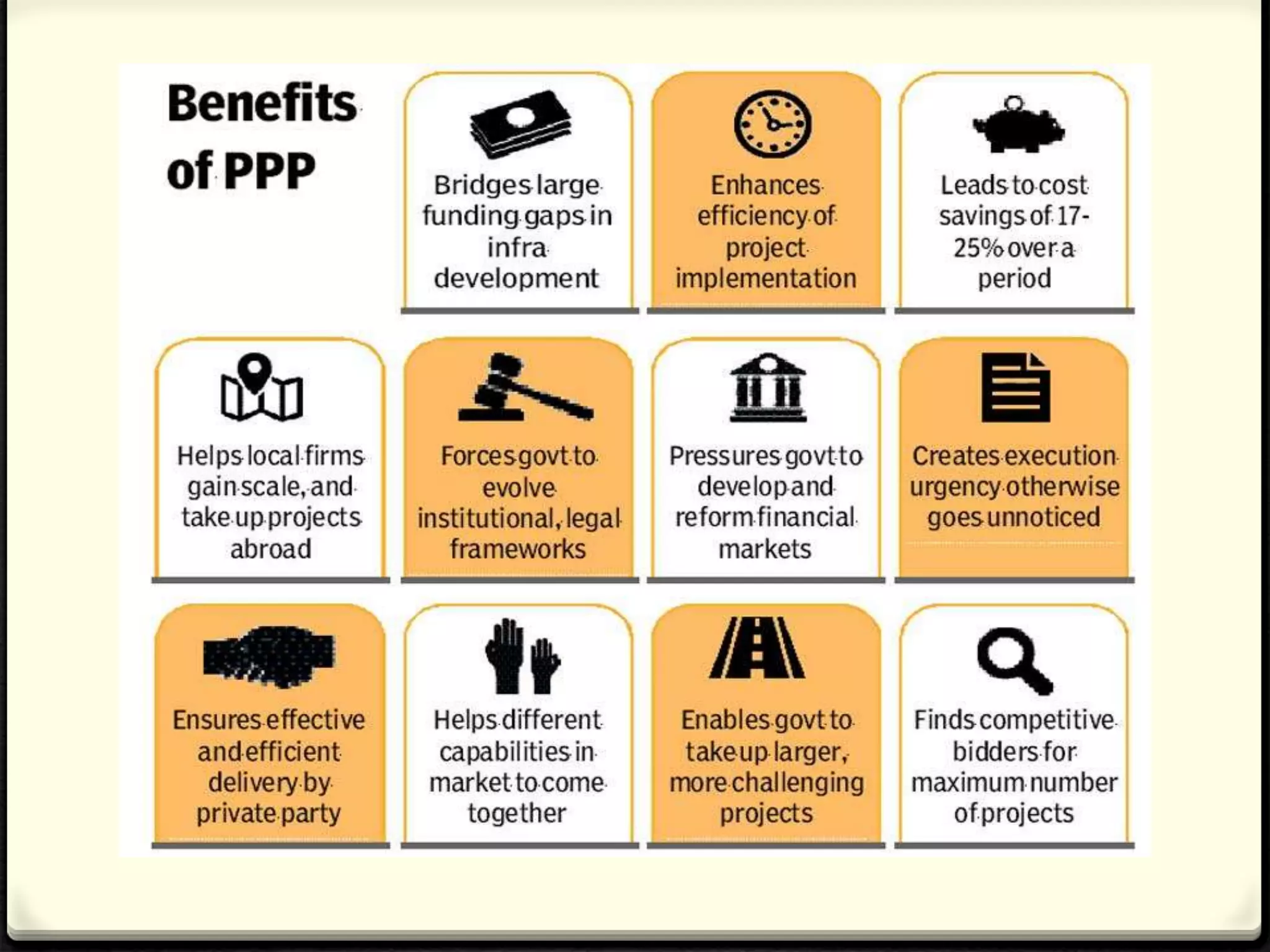 Public Private Partnership for Agricultural Development | PPTX