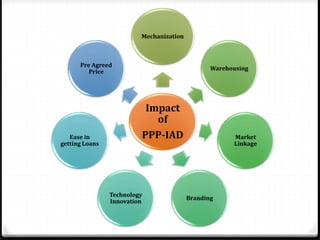 Public Private Partnership for Agricultural Development | PPTX