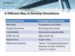 A Different Way to Develop Simulations 