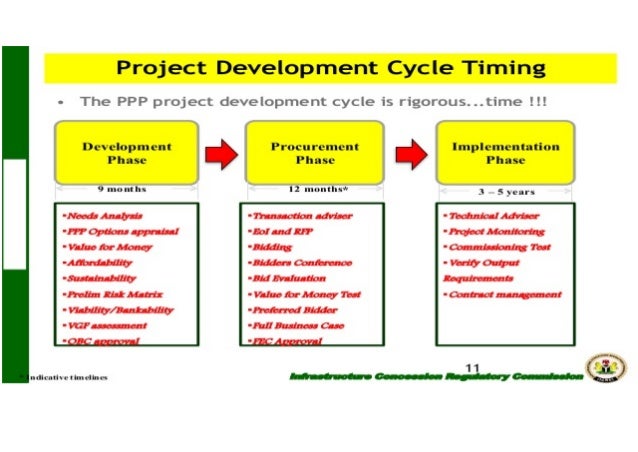 project development