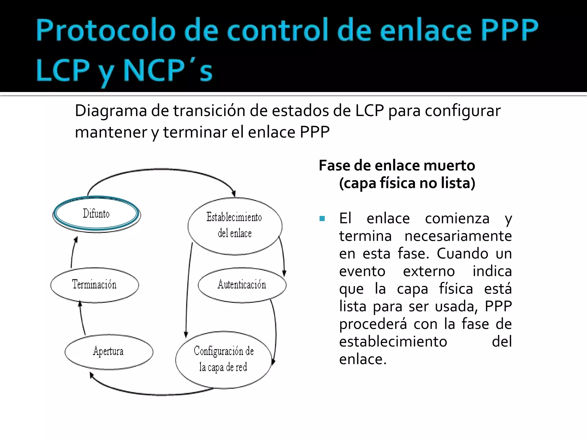 Protocolo de control de enlace PPP LCP y NCP´sDiagrama de transición de estados de LCP para configurar mantener y terminar el enlace PPPFase de enlace muerto (capa física no lista)El enlace comienza y termina necesariamente en esta fase. Cuando un evento externo indica que la capa física está lista para ser usada, PPP procederá con la fase de establecimiento del enlace.
