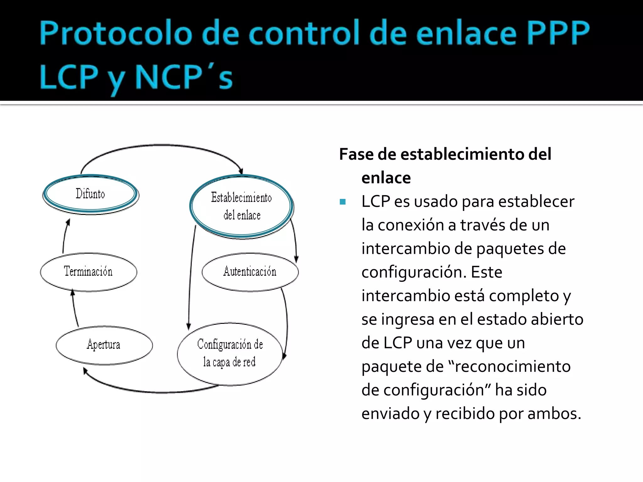 Protocolo de control de enlace PPP LCP y NCP´sFase de establecimiento del enlace LCP es usado para establecer la conexión a través de un intercambio de paquetes de configuración. Este intercambio está completo y se ingresa en el estado abierto de LCP una vez que un paquete de “reconocimiento de configuración” ha sido enviado y recibido por ambos.