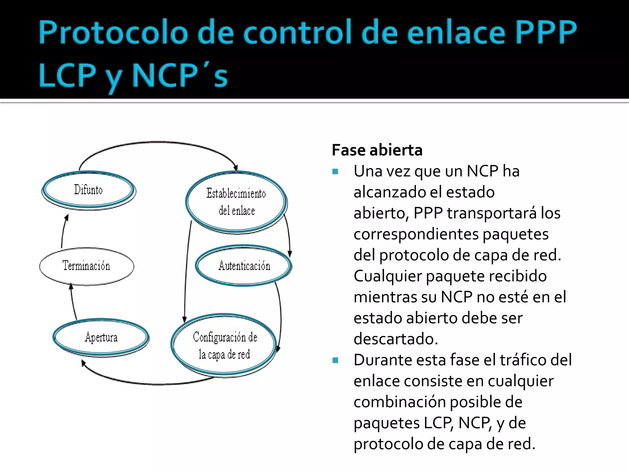 Protocolo de control de enlace PPP LCP y NCP´sFase abiertaUna vez que un NCP ha alcanzado el estado abierto, PPP transportará los correspondientes paquetes del protocolo de capa de red. Cualquier paquete recibido mientras su NCP no esté en el estado abierto debe ser descartado.Durante esta fase el tráfico del enlace consiste en cualquier combinación posible de paquetes LCP, NCP, y de protocolo de capa de red.