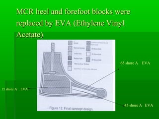 MCR heel and forefoot blocks wereMCR heel and forefoot blocks were
replaced by EVA (Ethylene Vinylreplaced by EVA (Ethylene Vinyl
Acetate)Acetate)
35 shore A EVA
65 shore A EVA
45 shore A EVA
 