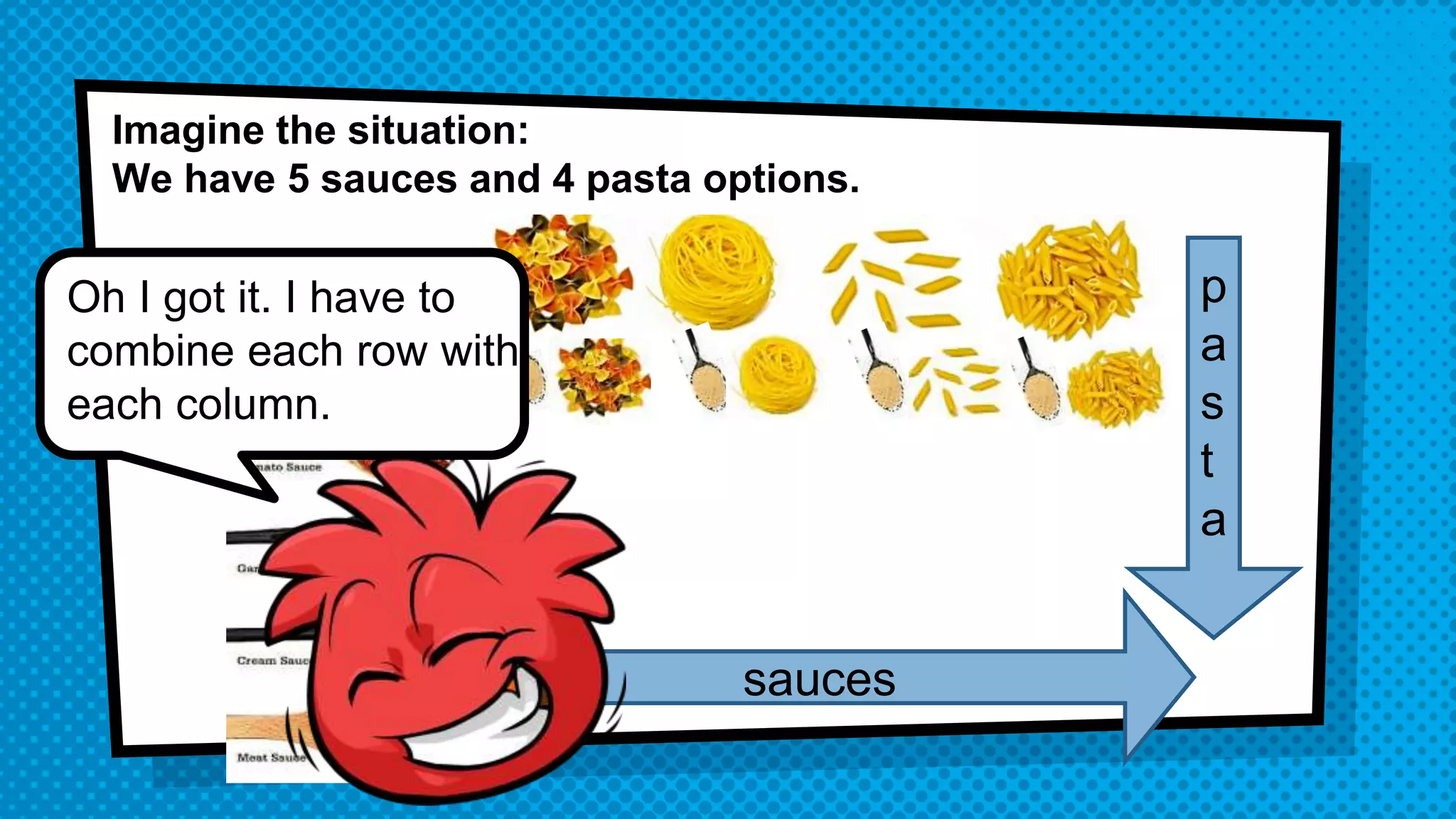 Oh I got it. I have to
combine each row with
each column.
Imagine the situation:
We have 5 sauces and 4 pasta options.
p
a
s
t
a
sauces
 