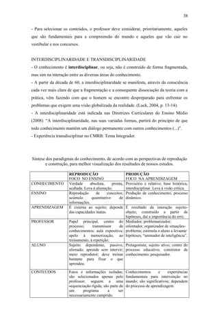 38

- Para selecionar os conteúdos, o professor deve considerar, prioritariamente, aqueles
que são fundamentais para a compreensão do mundo e aqueles que vão cair no
vestibular e nos concursos.


INTERDISCIPLINARIDADE E TRANSDISCIPLINARIDADE
- O conhecimento é interdisciplinar, ou seja, não é construído de forma fragmentada,
mas sim na interação entre as diversas áreas do conhecimento.
- A partir da década de 60, a interdisciplinaridade se manifesta, através da consciência
cada vez mais clara de que a fragmentação e a consequente dissociação da teoria com a
prática, vêm fazendo com que o homem se encontre despreparado para enfrentar os
problemas que exigem uma visão globalizada da realidade. (Luck, 2004, p. 13-14).
- A interdisciplinaridade está indicada nas Diretrizes Curriculares do Ensino Médio
(2008). “A interdisciplinaridade, nas suas variadas formas, partirá do princípio de que
todo conhecimento mantém um diálogo permanente com outros conhecimentos (...)”.
- Experiência transdisciplinar no CMRB: Tema Integrador.




Síntese dos paradigmas do conhecimento, de acordo com as perspectivas de reprodução
       e construção, para melhor visualização dos resultados de nossos estudos.

                     REPRODUÇÃO                           PRODUÇÃO
                     FOCO NO ENSINO                       FOCO NA APRENDIZAGEM
CONHECIMENTO         Verdade     absoluta,      pronta,   Provisório e relativo; base histórica,
                     acabada. Leva à alienação.           interdisciplinar. Leva à visão crítica.
ENSINO               Reprodução      de      conceitos;   Produção de conhecimento; processo
                     acúmulo      quantitativo      de    dinâmico.
                     informações.
APRENDIZAGEM         É externa ao sujeito; depende        É resultado da interação sujeito-
                     das capacidades inatas.              objeto; construído a partir de
                                                          hipóteses, daí a importância do erro.
PROFESSOR            Papel principal, centro do           Mediador; problematizador;
                     processo;     transmissor    de      orientador, organizador de situações-
                     conhecimentos; aula expositiva;      problema; estimula o aluno a levantar
                     apelo à memorização, ao              hipóteses; “animador de inteligência”.
                     treinamento, à repetição.
ALUNO                Sujeito dependente, passivo, Protagonista; sujeito ativo; centro do
                     alienado; aprende sem intervir; processo educativo; construtor de
                     mero reprodutor; deve treinar conhecimento; pesquisador.
                     bastante para fixar o que
                     aprendeu.

CONTEÚDOS            Fatos e informações isoladas;        Conhecimentos      e     experiências
                     são selecionados apenas pelo         fundamentais para intervenção no
                     professor; seguem a uma              mundo; são significativos; dependem
                     sequenciação rígida; são parte de    do processo de aprendizagem.
                     um      programa       a      ser
                     necessariamente cumprido.
 