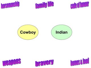 Cowboy Indian horsemanship code of honour family life homes & food weapons bravery 