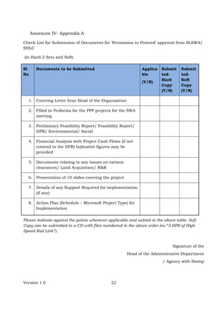 Version 1.0 22
Annexure IV- Appendix A
Check List for Submission of Documents for ‘Permission to Proceed’ approval from SLSWA/
SHLC
(in Hard-2 Sets and Soft)
Sl
No
Documents to be Submitted Applica
ble
(Y/N)
Submit
ted-
Hard
Copy
(Y/N)
Submit
ted-
Soft
Copy
(Y/N)
1. Covering Letter from Head of the Organization
2. Filled in Proforma for the PPP projects for the SWA
meeting
3. Preliminary Feasibility Report/ Feasibility Report/
DPR/ Environmental/ Social
4. Financial Analysis with Project Cash Flows (if not
covered in the DPR) Indicative figures may be
provided
5. Documents relating to any issues on various
clearances/ Land Acquisition/ R&R
6. Presentation of 10 slides covering the project
7. Details of any Support Required for implementation
(if any)
8. Action Plan (Schedule – Microsoft Project Type) for
Implementation
Please indicate against the points wherever applicable and submit in the above table. Soft
Copy can be submitted in a CD with files numbered in the above order (ex-“3-DPR of High
Speed Rail Link”).
Signature of the
Head of the Administrative Department
/ Agency with Stamp
 