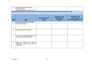 Version 1.0 25
12 If the proposal Contravenes the
provisions of any
law/policy/procedures that is in force.
Appendix C (Annexure IV)- Examination of the Proposal as per Submitted reply based on Annexure II Format
Sl.No
(1)
Item
(2)
Reply of Proposal
Initiator
(3)
Comments of the
Administrative
Department
(4)
Comments of the
Infrastructure
Development Department
(5)
I. General Information on the Project
1 Define the Proposal
2 Characteristics of the Project
3 Capacity, Cost(Indicative figures may
be provided) and Other Details
4 State the capacity that will be
available for public use and that for
captive use.
 