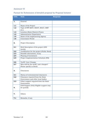 Version 1.0 34
Annexure VI
Format for Submission of detailed proposal by Proposal Initiator
S.No. Item Response
1. General
1.1 Name of the Project
1.2 Type of PPP (BOT, BOOT, BOLT, OMT
etc.)
1.3 Location (State/District/Town)
1.4 Administrative Department
1.5 Name of the Implementing Agency
1.6 Concession Period
2. Project Description
2.1 Brief description of the project (200
words)
2.2 Justification for the project (Public Need)
2.3 Possible alternatives, if any
2.4 Phasing of investment
2.5 Project Implementation Schedule (PIS)
2.6 Tariff/ User Charges
2.7 Who will fix the tariff/ user charges?
Please specify in detail.
3. Clearances
3.1 Status of environmental clearances
3.2 Clearance required from the State
Government and other local bodies
3.3 Other support required from the State
Government
4.
GoK Support (Only Eligible support may
be quoted)
7. Others
7.1 Remarks, if any
 