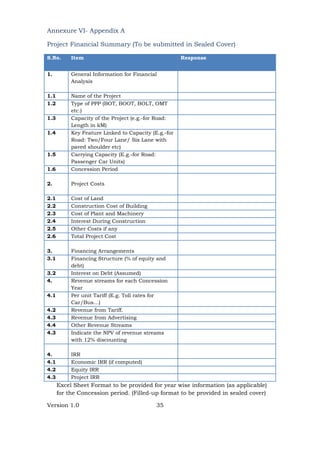 Version 1.0 35
Annexure VI- Appendix A
Project Financial Summary (To be submitted in Sealed Cover)
S.No. Item Response
1. General Information for Financial
Analysis
1.1 Name of the Project
1.2 Type of PPP (BOT, BOOT, BOLT, OMT
etc.)
1.3 Capacity of the Project (e.g.-for Road:
Length in kM)
1.4 Key Feature Linked to Capacity (E.g.-for
Road: Two/Four Lane/ Six Lane with
paved shoulder etc)
1.5 Carrying Capacity (E.g.-for Road:
Passenger Car Units)
1.6 Concession Period
2. Project Costs
2.1 Cost of Land
2.2 Construction Cost of Building
2.3 Cost of Plant and Machinery
2.4 Interest During Construction
2.5 Other Costs if any
2.6 Total Project Cost
3. Financing Arrangements
3.1 Financing Structure (% of equity and
debt)
3.2 Interest on Debt (Assumed)
4. Revenue streams for each Concession
Year
4.1 Per unit Tariff (E.g. Toll rates for
Car/Bus…)
4.2 Revenue from Tariff.
4.3 Revenue from Advertising
4.4 Other Revenue Streams
4.3 Indicate the NPV of revenue streams
with 12% discounting
4. IRR
4.1 Economic IRR (if computed)
4.2 Equity IRR
4.3 Project IRR
Excel Sheet Format to be provided for year wise information (as applicable)
for the Concession period. (Filled-up format to be provided in sealed cover)
 
