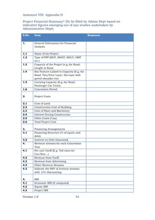 Version 1.0 51
Annexure VIII- Appendix D
Project Financial Summary* (To be filled by Admin Dept based on
indicative figures emerging out of any studies undertaken by
Administrative Dept)
S.No. Item Response
1. General Information for Financial
Analysis
1.1 Name of the Project
1.2 Type of PPP (BOT, BOOT, BOLT, OMT
etc.)
1.3 Capacity of the Project (e.g.-for Road:
Length in Kms)
1.4 Key Feature Linked to Capacity (E.g.-for
Road: Two/Four Lane/ Six Lane with
paved shoulder etc)
1.5 Carrying Capacity (E.g.-for Road:
Passenger Car Units)
1.6 Concession Period
2. Project Costs
2.1 Cost of Land
2.2 Construction Cost of Building
2.3 Cost of Plant and Machinery
2.4 Interest During Construction
2.5 Other Costs if any
2.6 Total Project Cost
3. Financing Arrangements
3.1 Financing Structure (% of equity and
debt)
3.2 Interest on Debt (Assumed)
4. Revenue streams for each Concession
Year
4.1 Per unit Tariff (E.g. Toll rates for
Car/Bus…)
4.2 Revenue from Tariff.
4.3 Revenue from Advertising
4.4 Other Revenue Streams
4.3 Indicate the NPV of revenue streams
with 12% discounting
4. IRR
4.1 Economic IRR (if computed)
4.2 Equity IRR
4.3 Project IRR
 