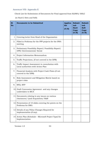 Version 1.0 53
Annexure VIII- Appendix E
Check List for Submission of Documents for Final approval from SLSWA/ SHLC
(in Hard-2 Sets and Soft)
Sl
No
Documents to be Submitted Applica
ble
(Y/N)
Submit
ted-
Hard
Copy
(Y/N)
Submit
ted-
Soft
Copy
(Y/N)
1. Covering Letter from Head of the Organization
2. Filled in Proforma for the PPP projects for the SWA
meeting
3. Preliminary Feasibility Report/ Feasibility Report/
DPR/ Environmental/ Social
4. Project Information Memorandum
5. Traffic Projections, (if not covered in the DPR)
6. Traffic Impact Assessment in consultation with
Local authorities with Action Plan
7. Financial Analysis with Project Cash Flows (if not
covered in the DPR)
8. Risk Assessment and Mitigation Matrix based on
project risks
9. RFQ, RFP
10. Draft Concession Agreement and any changes
undertaken to MCA
11. Documents relating to any issues on various
clearances/ Land Acquisition/ R&R
12. Presentation of 10 slides covering the points on the
Proforma for SWA
13. Details of any Policy Changes Required for
implementation (if any)
14. Action Plan (Schedule – Microsoft Project Type) for
Implementation
 