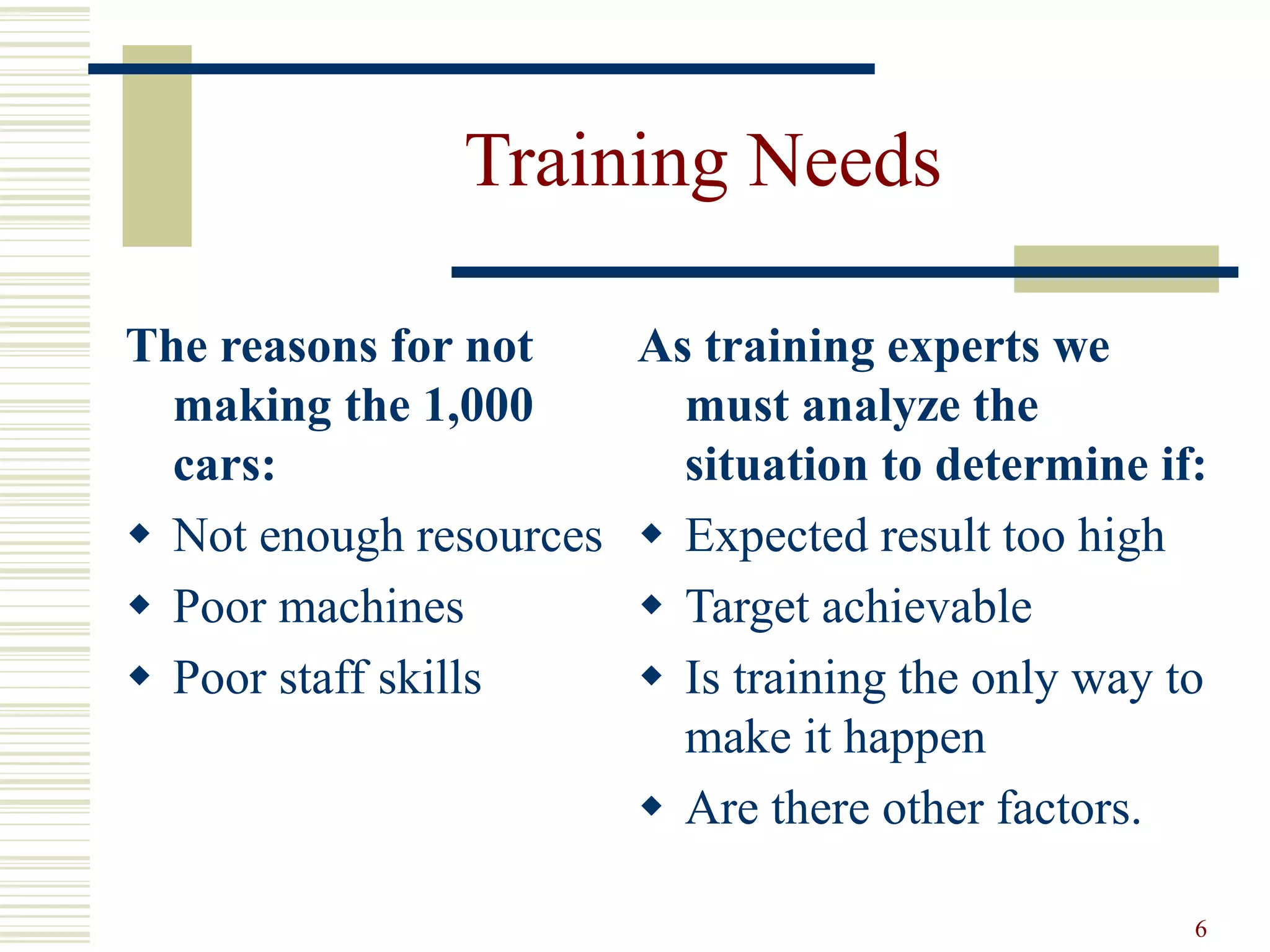 6
Training Needs
The reasons for not
making the 1,000
cars:
 Not enough resources
 Poor machines
 Poor staff skills
As training experts we
must analyze the
situation to determine if:
 Expected result too high
 Target achievable
 Is training the only way to
make it happen
 Are there other factors.
 