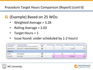 MC University
Procedure Target Hours Comparison (Report) (cont’d)
(Example) Based on 25 WOs:
• Weighted Average = 3.28
• Rolling Average = 2.03
• Target Hours = 1
• Issue found: under scheduled by 1-2 hours!
 