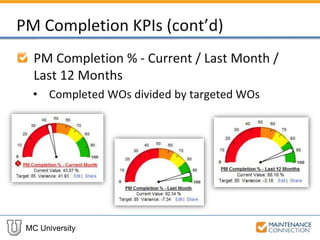 MC University
PM Completion KPIs (cont’d)
PM Completion % - Current / Last Month /
Last 12 Months
• Completed WOs divided by targeted WOs
 