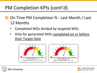 MC University
PM Completion KPIs (cont’d)
On Time PM Completion % - Last Month / Last
12 Months
• Completed WOs divided by targeted WOs
• Only for generated WOs completed on or before
their Target Date
 