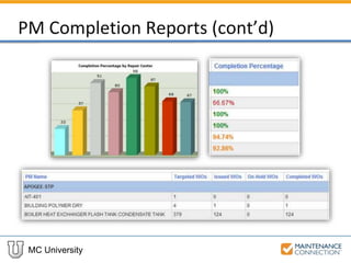 MC University
PM Completion Reports (cont’d)
 