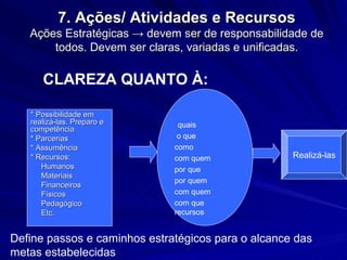 7. Ações/ Atividades e Recursos
   Ações Estratégicas → devem ser de responsabilidade de
       todos. Devem ser claras, variadas e unificadas.

      CLAREZA QUANTO À:

   * Possibilidade em
   realizá-las. Preparo e      quais
   competência
   * Parcerias                 o que
   * Assumência               como
   * Recursos:                com quem              Realizá-las
      Humanos                 por que
      Materiais
                              por quem
      Financeiros
      Físicos                 com quem
      Pedagógico              com que
      Etc.                    recursos


Define passos e caminhos estratégicos para o alcance das
metas estabelecidas
 