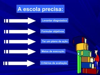 A escola precisa:
         Levantar diagnóstico



        Formular objetivos



         Ter um plano de ação



        Meios de execução



        Critérios de avaliação


                                 30
 