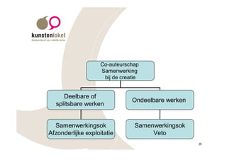 Co-auteurschap
                    Samenwerking
                     bij de creatie


     Deelbare of
                                Ondeelbare werken
  splitsbare werken


  Samenwerkingsok                Samenwerkingsok
Afzonderlijke exploitatie             Veto
                                                    20
 