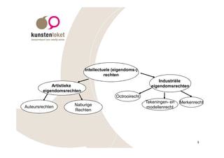 Intellectuele (eigendoms-)
                                     rechten
                                                               Industriële
            Artistieke                                     eigendomsrechten
        eigendomsrechten
                                          Octrooirecht
                                                         Tekeningen- en   Merkenrecht
Auteursrechten       Naburige
                                                         modellenrecht
                     Rechten




                                                                                  9
 