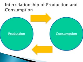 Production   Consumption
 
